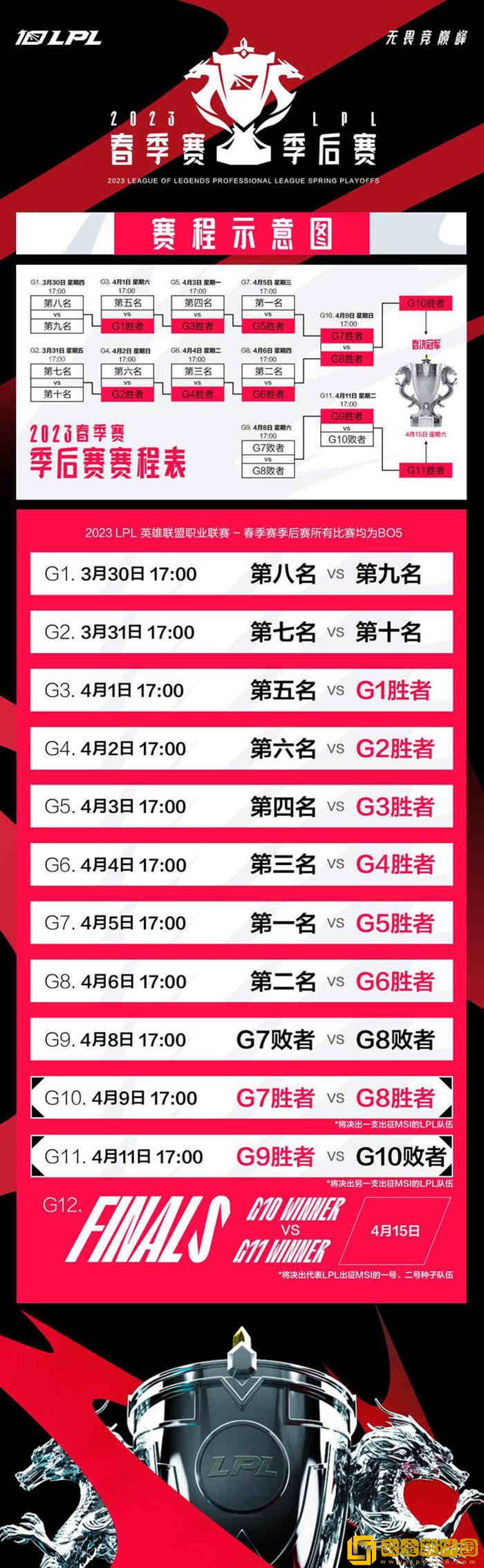 2023lpl春季赛季后赛在哪打 赛程时间安排表