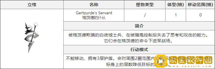 白夜极光格茨德的仆从怎么打 格茨德的仆从介绍
