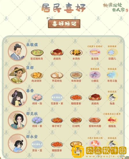 桃源深处有人家村民喜好有哪些 桃源深处有人家村民喜好