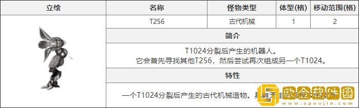 白夜极光手游T256怎么打 白夜极光手游T256介绍