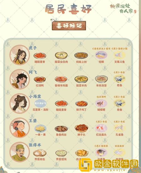 桃源深处有人家村民喜好有哪些 桃源深处有人家村民喜好