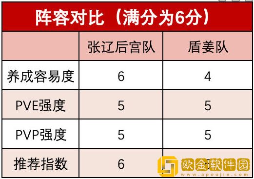 三国志幻想大陆幻想服用什么阵容 幻想服阵容推荐