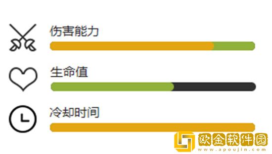 植物大战僵尸2魔法番红花怎么样 植物大战僵尸2魔法番红花怎么样