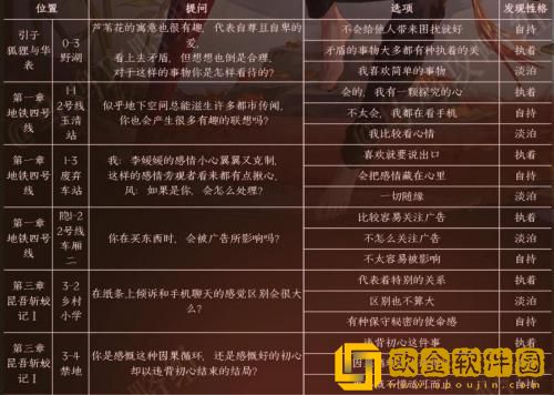 黑猫奇闻社风泽内心性格怎么选 风泽内心性格选择推荐