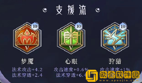 王者荣耀海月铭文出装推荐