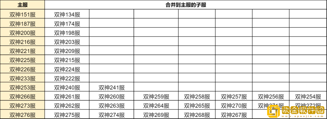 ****h5合服查询2022 合服公告2022图片13