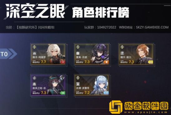 深空之眼角色强度排行 深空之眼最强角色推荐