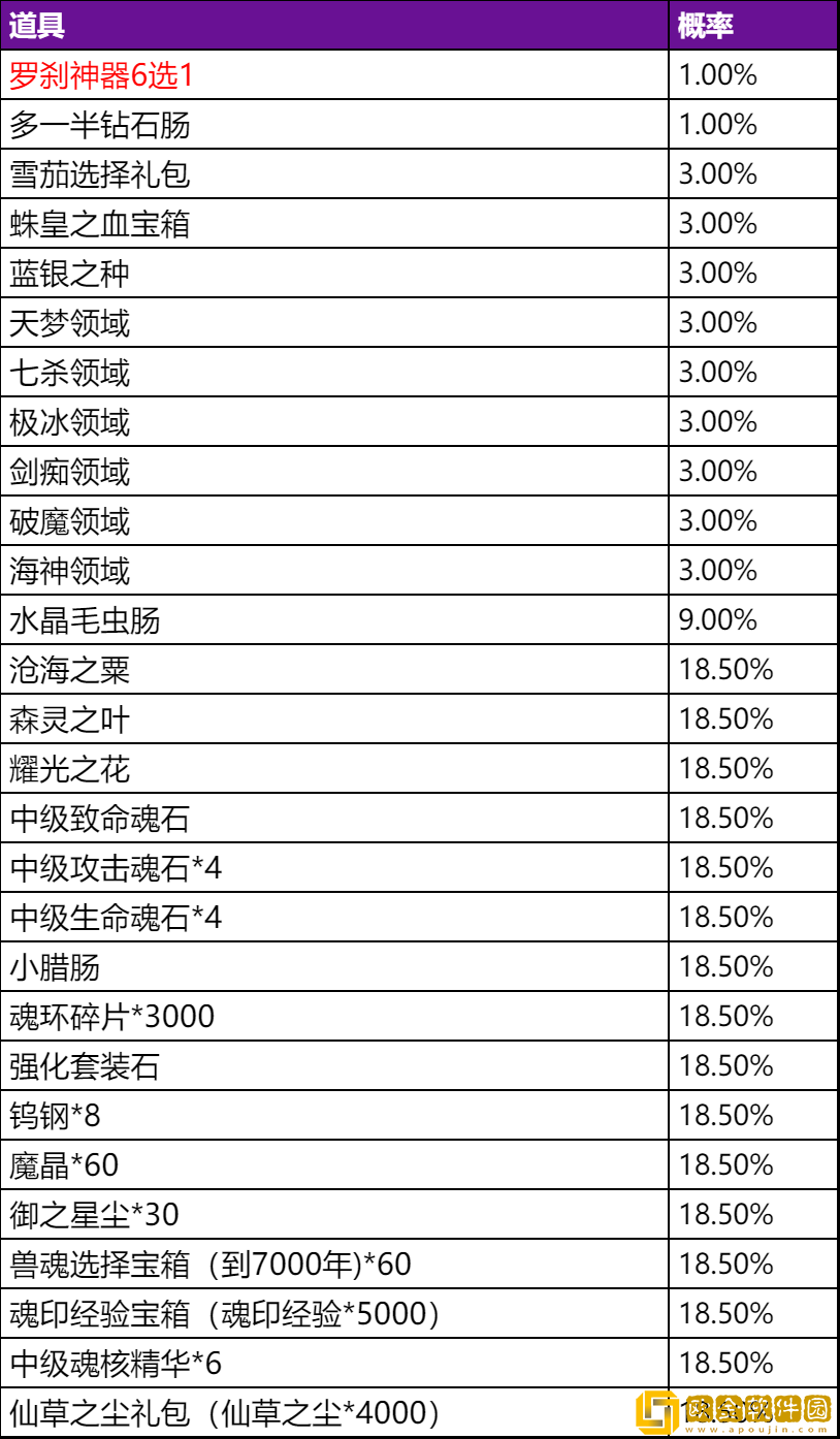 ****
h5罗刹再现活动攻略图片18