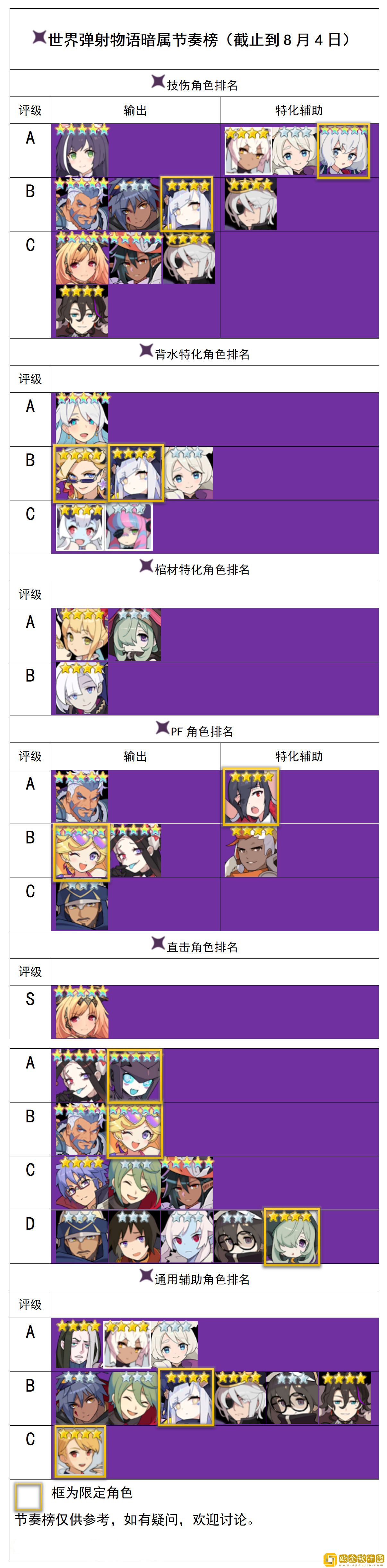 世界弹射物语角色强度榜最新 世界弹射物语哪些角色强