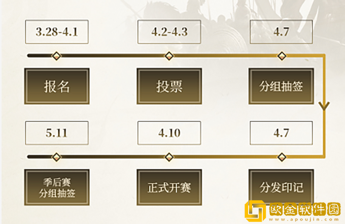 全面进化 锋芒毕露 《乱世王者》首届九鼎季中锦标赛震撼开启