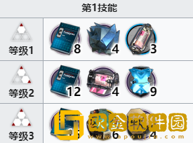 明日方舟百炼嘉维尔专精材料 明日方舟异格嘉维尔专精材料一览