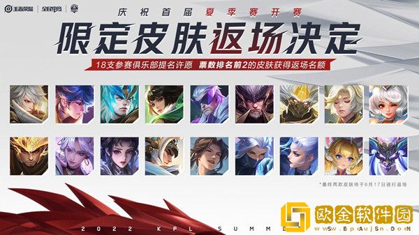 王者荣耀夏季赛皮肤返场投票结果一览 6月17日皮肤返场活动公告