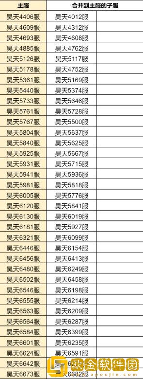 ****h5合服查询2022 合服公告2022图片5
