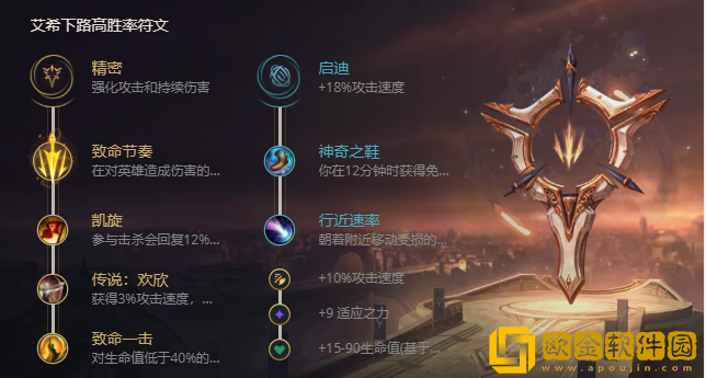 2022英雄联盟寒冰射手出装攻略