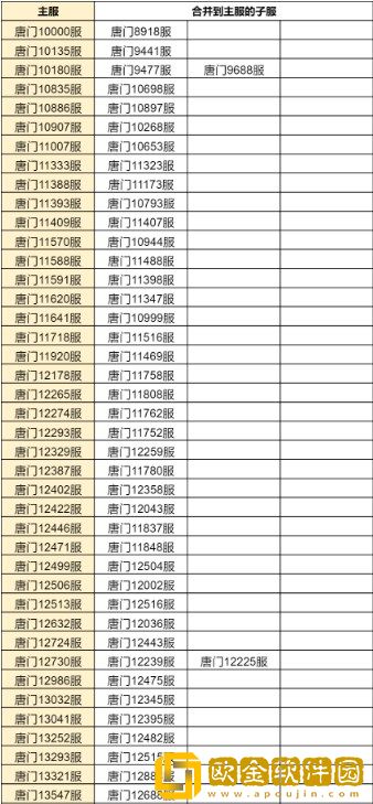 ****h5合服查询2022 合服公告2022图片14