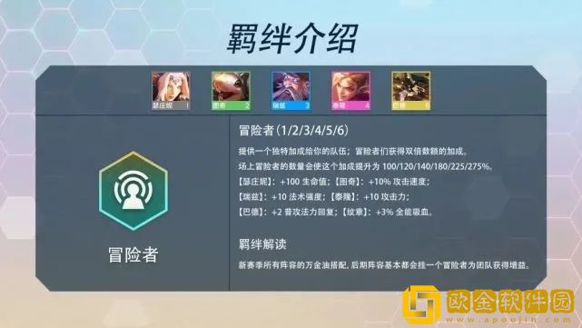 云顶之弈S7羁绊有哪些