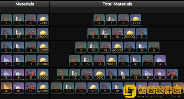 原神西福斯的月光突破材料是什么 西福斯的月光突破材料一览