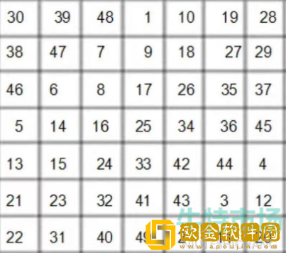 《饿了么》8月22日免单一分钟时间答案分享