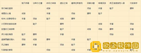 暗黑破坏神不朽暗夜孤堡套装出处有哪些 暗夜孤堡套装出处介绍