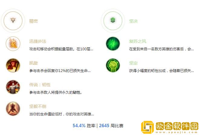 2022英雄联盟狗头天赋推荐