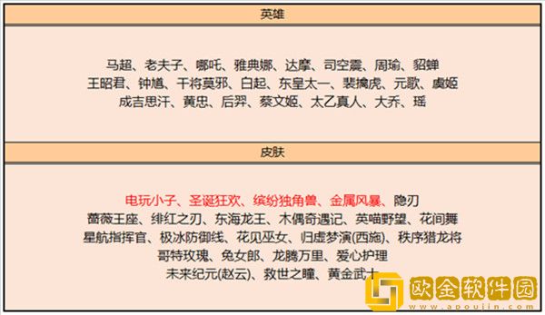王者荣耀6.2更新了什么？2022年6月2日不停机更新公告[多图]图片3