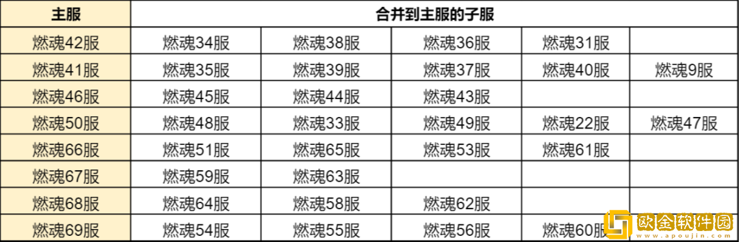 ****h5合服查询2022 合服公告2022图片11