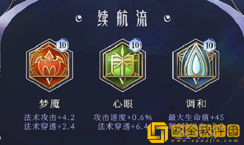 王者荣耀海月铭文出装怎么选