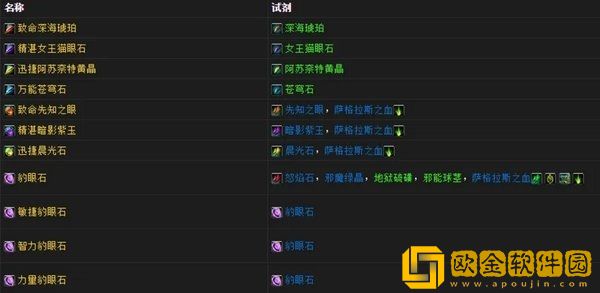 魔兽世界珠宝名匠的荣誉奖章怎么获得