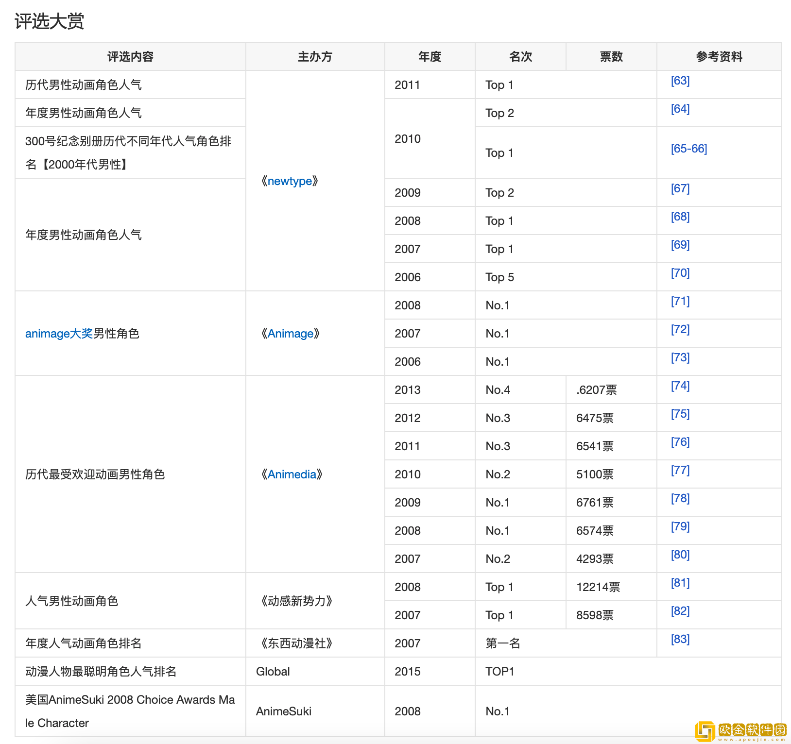 顶级动漫IP首次牵手国产游戏！《终末阵线》X《Code Geass 叛逆的鲁路修》联动确认！
