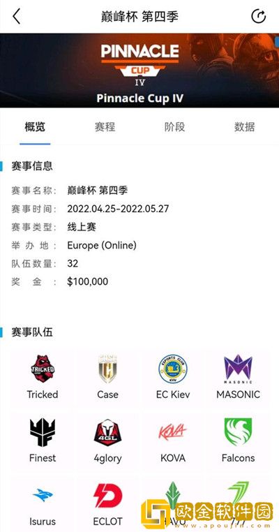CSGO巅峰杯是什么比赛？2022巅峰杯第四季赛程赛制说明[多图]图片2