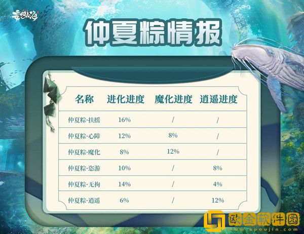 妄想山海仲夏粽在哪里？仲夏粽刷新位置汇总[多图]图片2