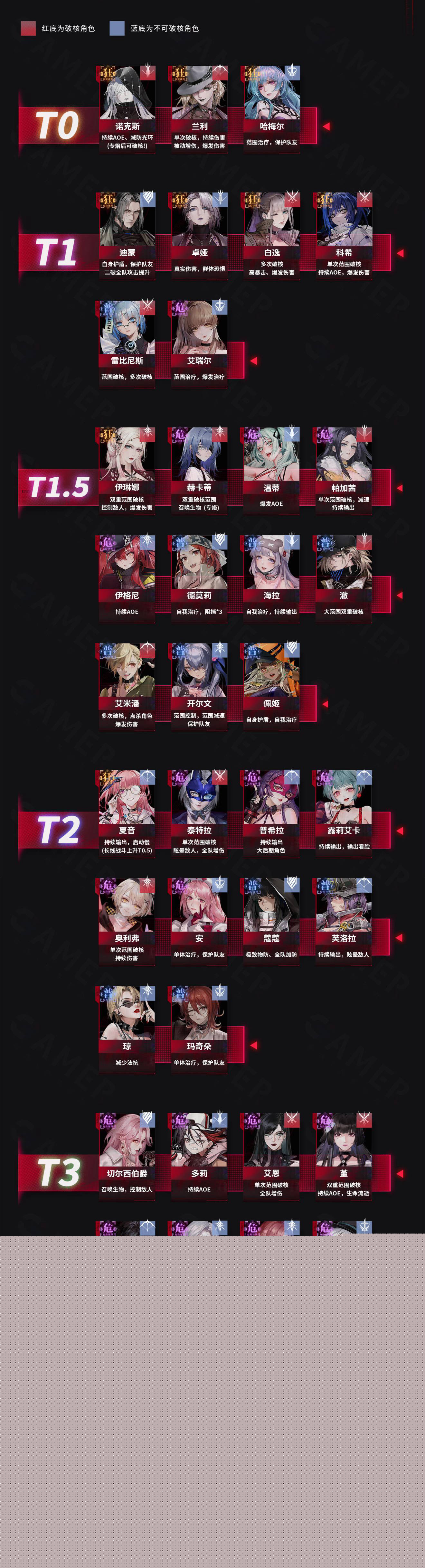 无期迷途公测强度榜分享 无期迷途公测角色排行