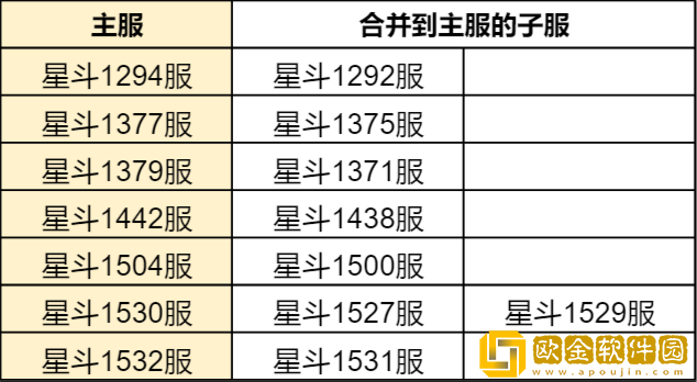 ****h5合服查询2022 合服公告2022图片20