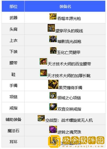 dnf狩猎者110级毕业装备