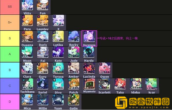 跃迁旅人角色强度排行 跃迁旅人角色强度榜最新2022