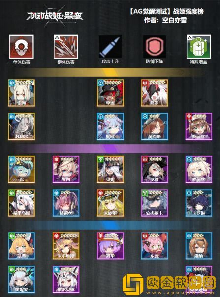 机动战姬聚变角色强度榜2022