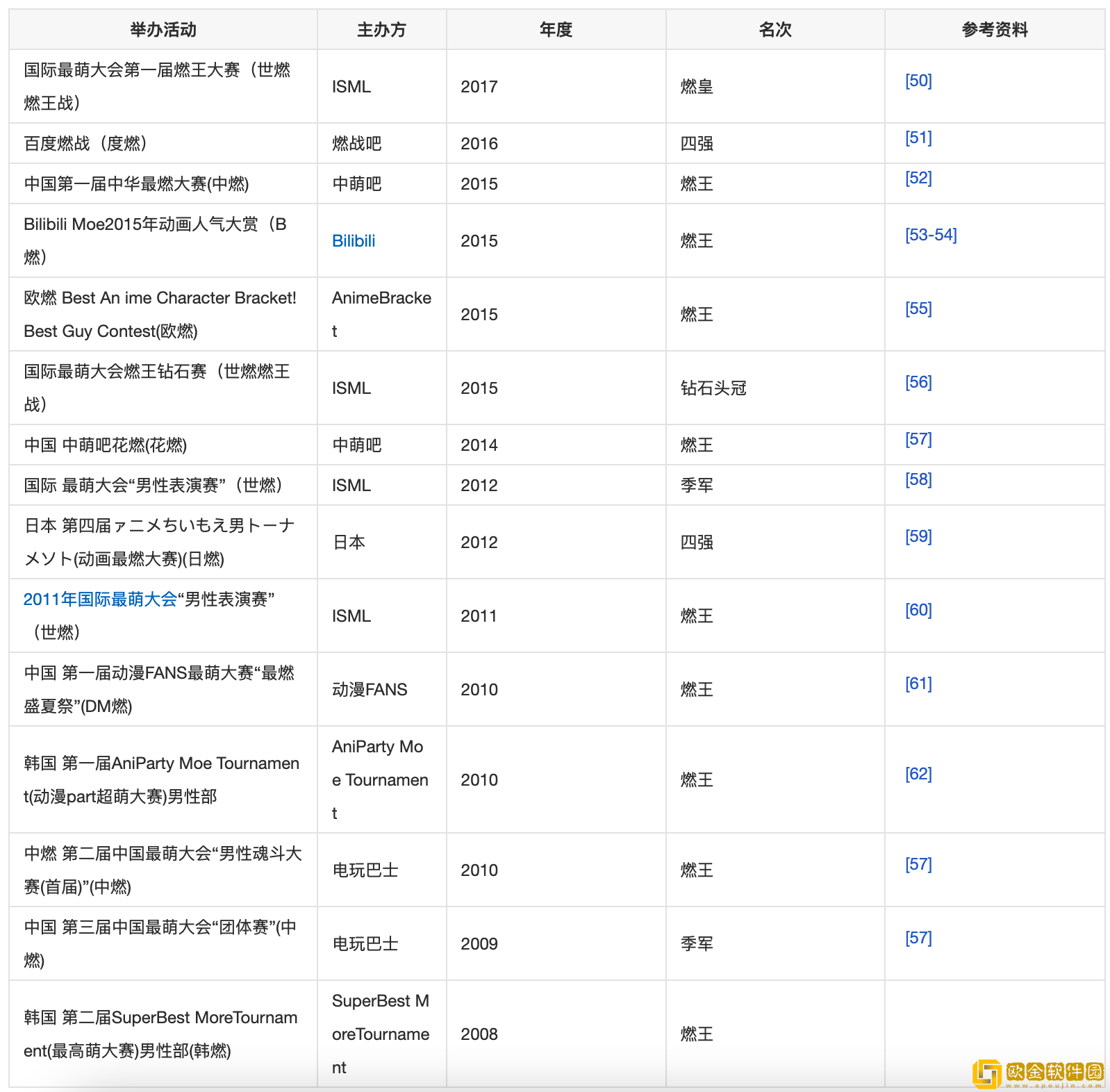 顶级动漫IP首次牵手国产游戏！《终末阵线》X《Code Geass 叛逆的鲁路修》联动确认！