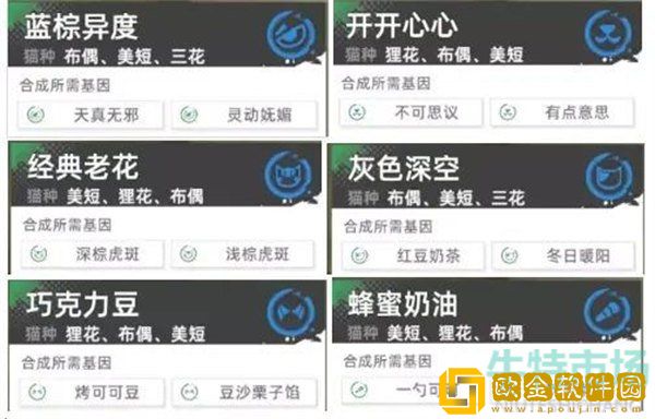 《猫之城》极品基因公式大全