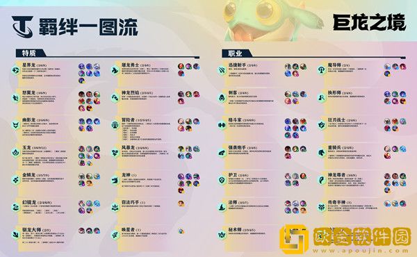 云顶之弈玉龙羁绊效果是什么？玉龙阵容搭配详解攻略[多图]图片2