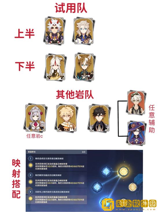 原神振晶的研究活动第五天试用低保攻略