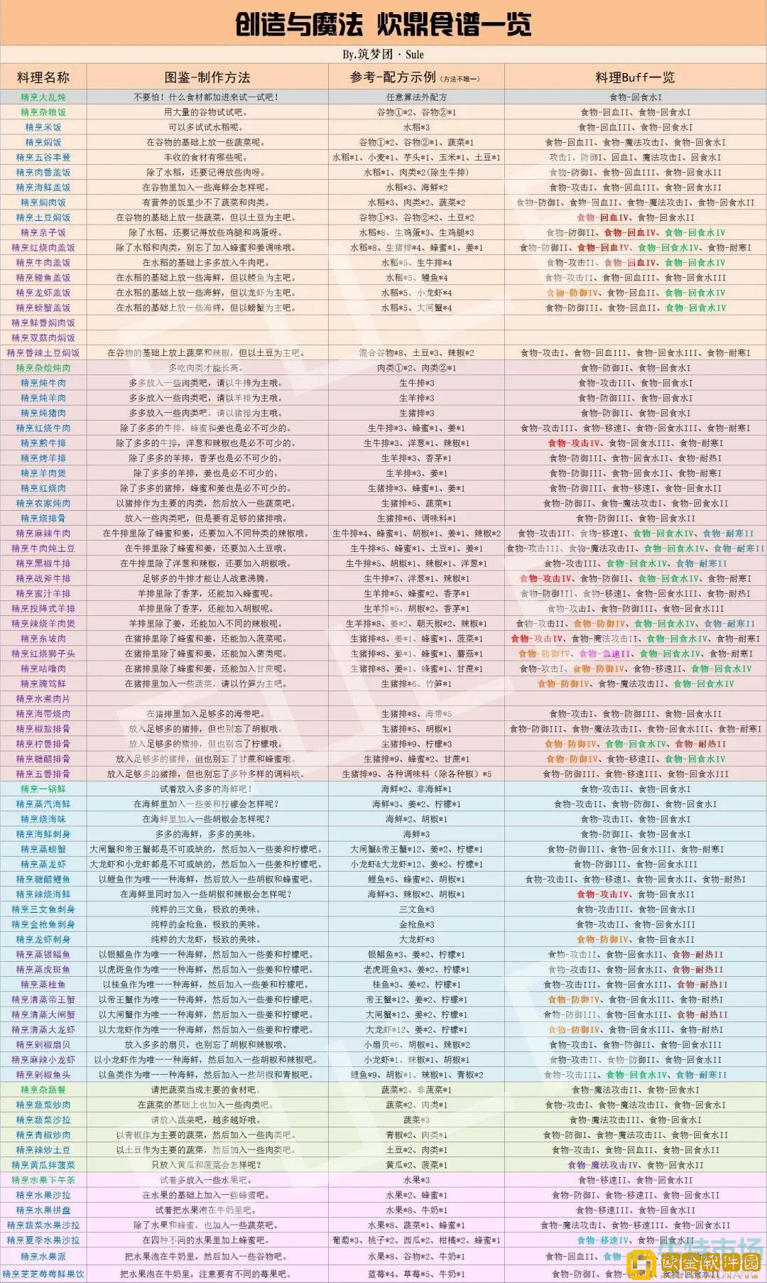 《创造与魔法》精烹红烧狮子头制作方法