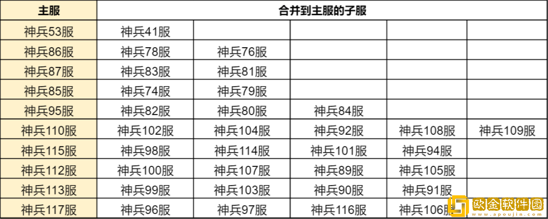 ****h5合服查询2022 合服公告2022图片12