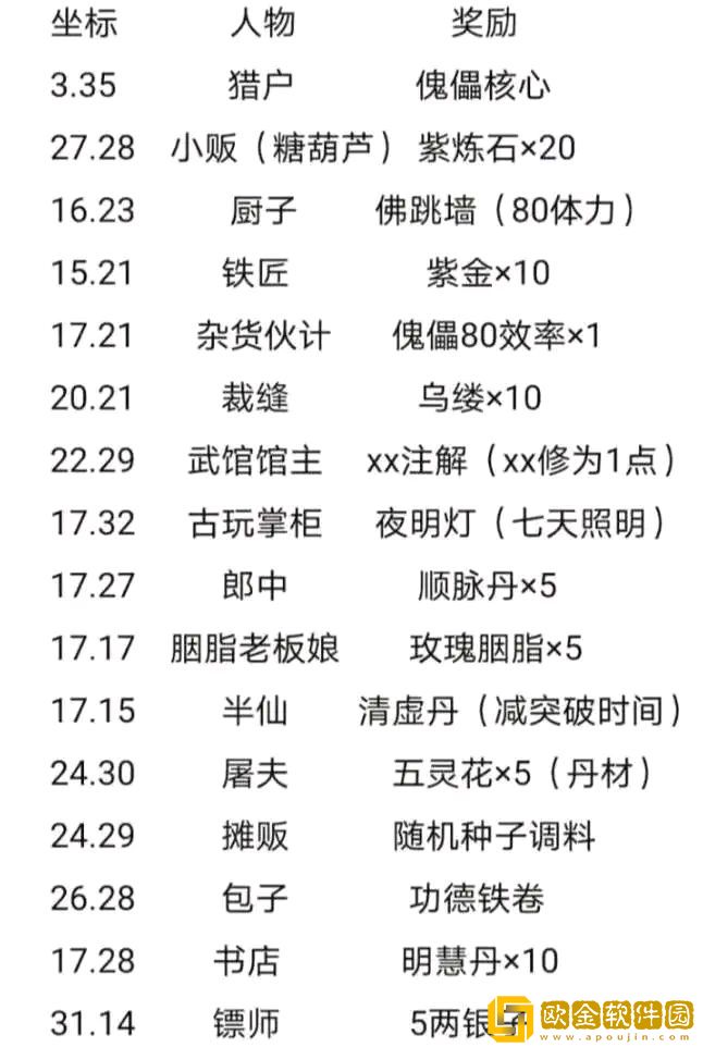 烟雨江湖五一活动2022玩法攻略:5.1活动慰问品位置图片2