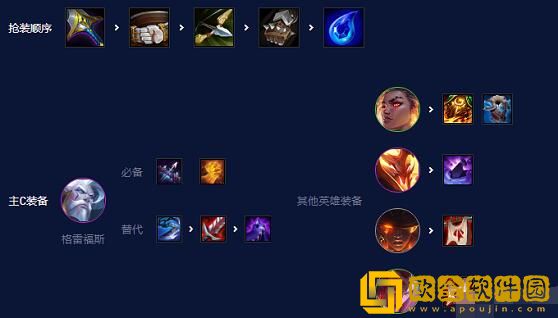 云顶之弈s7.5强袭炮手阵容怎么玩？云顶之弈s7.5强袭炮手阵容搭配推荐