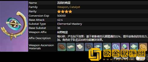 原神流浪的晚星怎么样 流浪的晚星强度分析