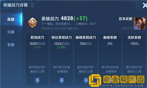 2022王者荣耀表现分上限表