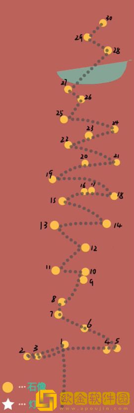 《光遇》伊甸之眼翅膀掉了通关攻略