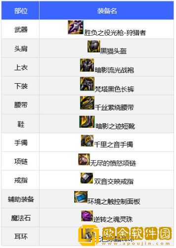 dnf狩猎者110级装备怎么选