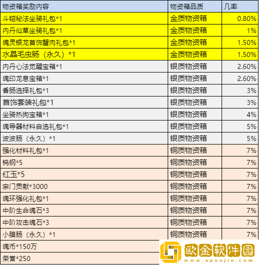 ****h5森林守护者活动 森林守护攻略图片17
