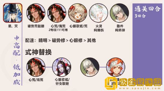 阴阳师终焉降临阵容搭配攻略 终焉降临速通阵容完美一览图片2